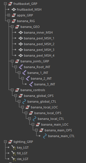 ../_images/hierachy_names.png